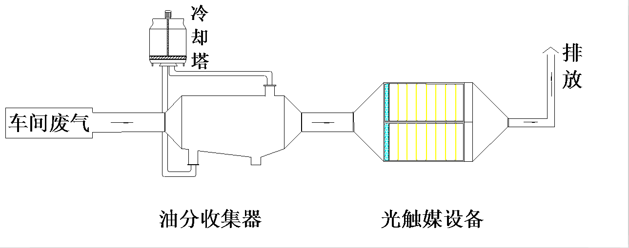 印刷废气处理方案